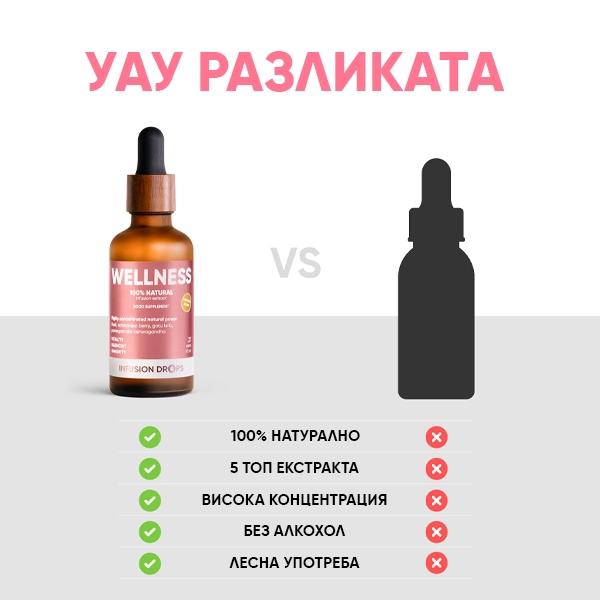 Wellness-Classic-PP-gallery-image-600x600-9-BG Wellness Infusiоn Капки | Wellness Classic PP gallery image 600x600 9 BG