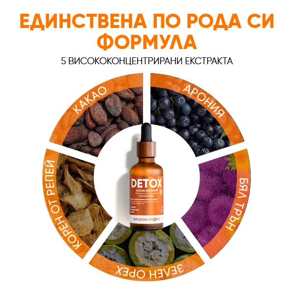 Detox-Cocoa-PP-gallery-image-600x6000-9-BG Cocoa Detox Infusiоn Капки | Detox Cocoa PP gallery image 600x6000 9 BG