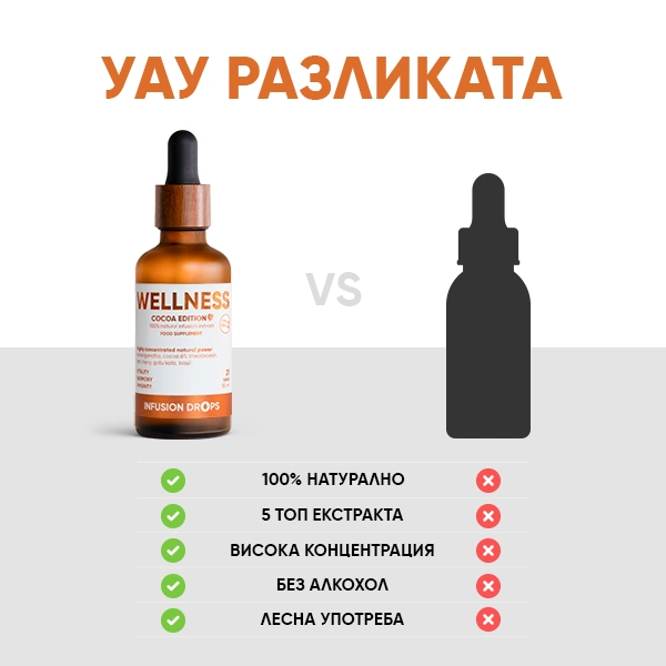 Cocoa Wellness Infusion Капки | wowtea web id cocoa wellness banner gallery BG 10
