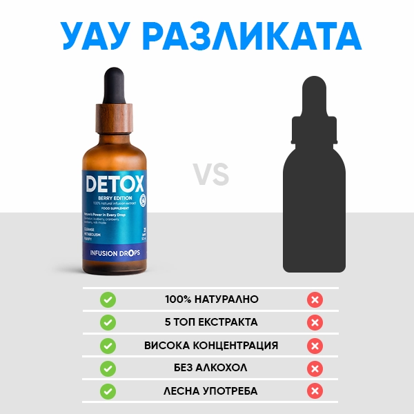 Berry Detox Infusiоn Капки | WOWTEA Detox Berry Infusion Drops PP Gallery 10