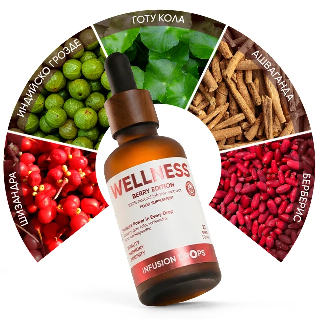 Berry Wellness Infusion Капки | wowtea web id berry wellness banner bg
