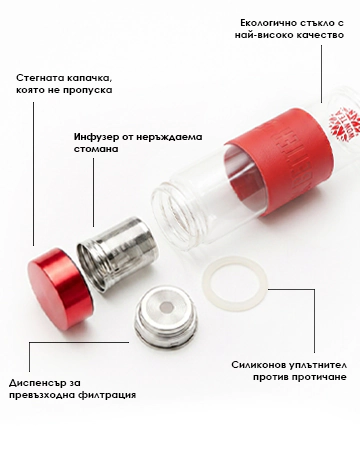 Стилна Бери бутилка за чай | bottle parts m BG